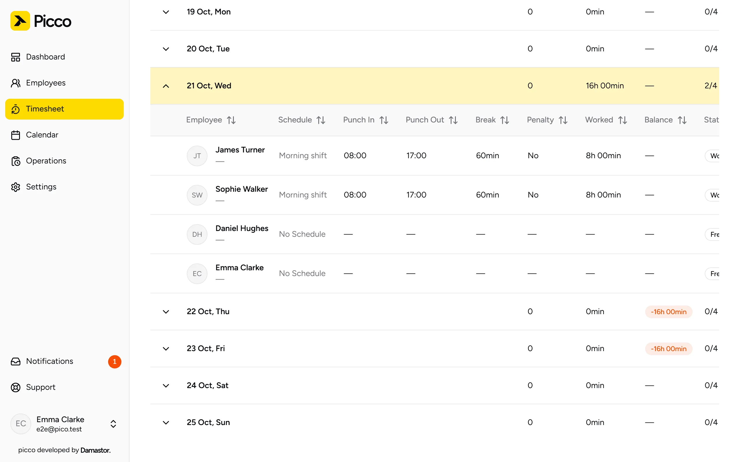 Timesheet with the day expanded: schedule, clock in, clock out, break and hours worked for each employee