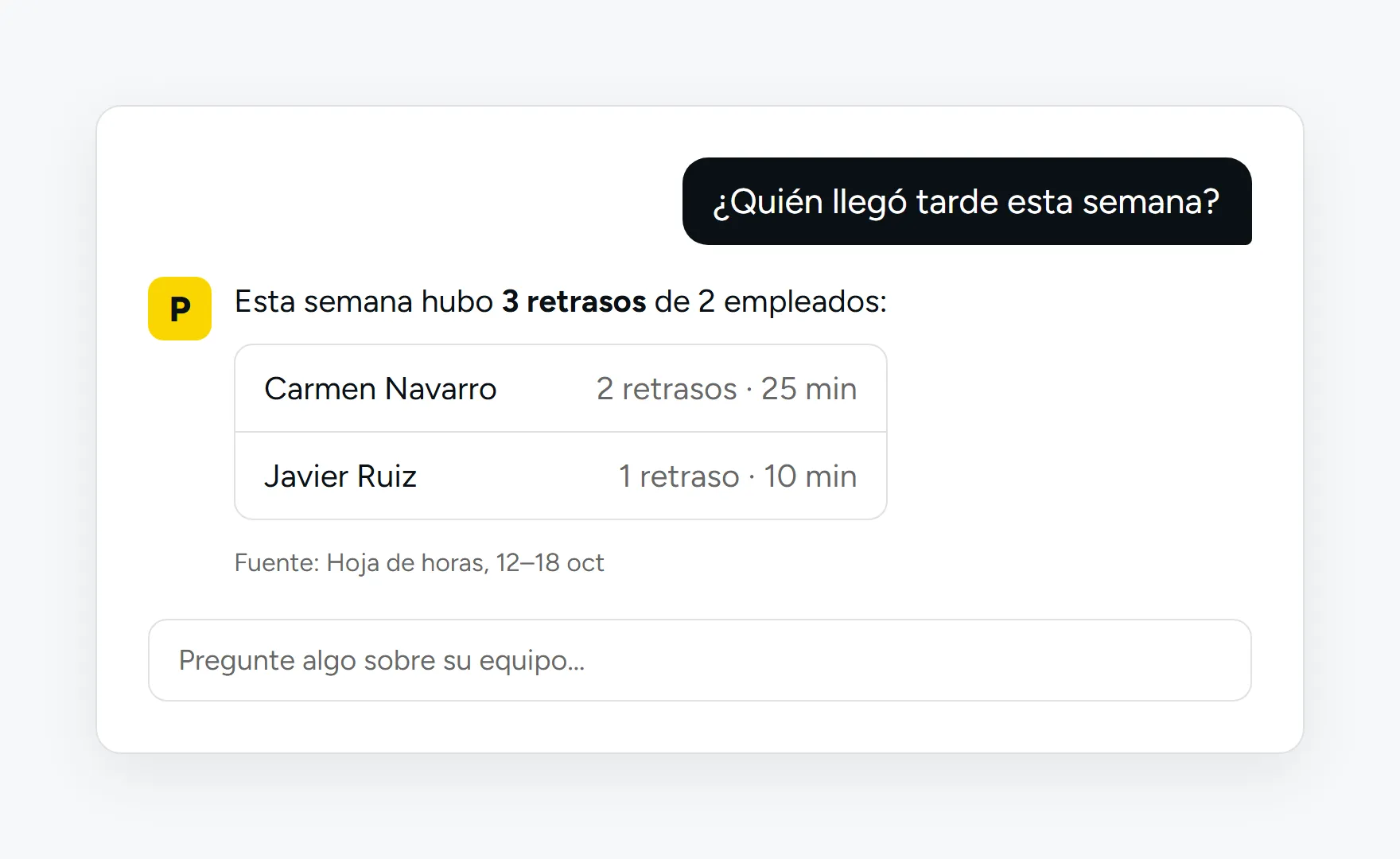 Ilustração: pergunta a um assistente de IA sobre os atrasos da semana e a resposta com a lista de colaboradores