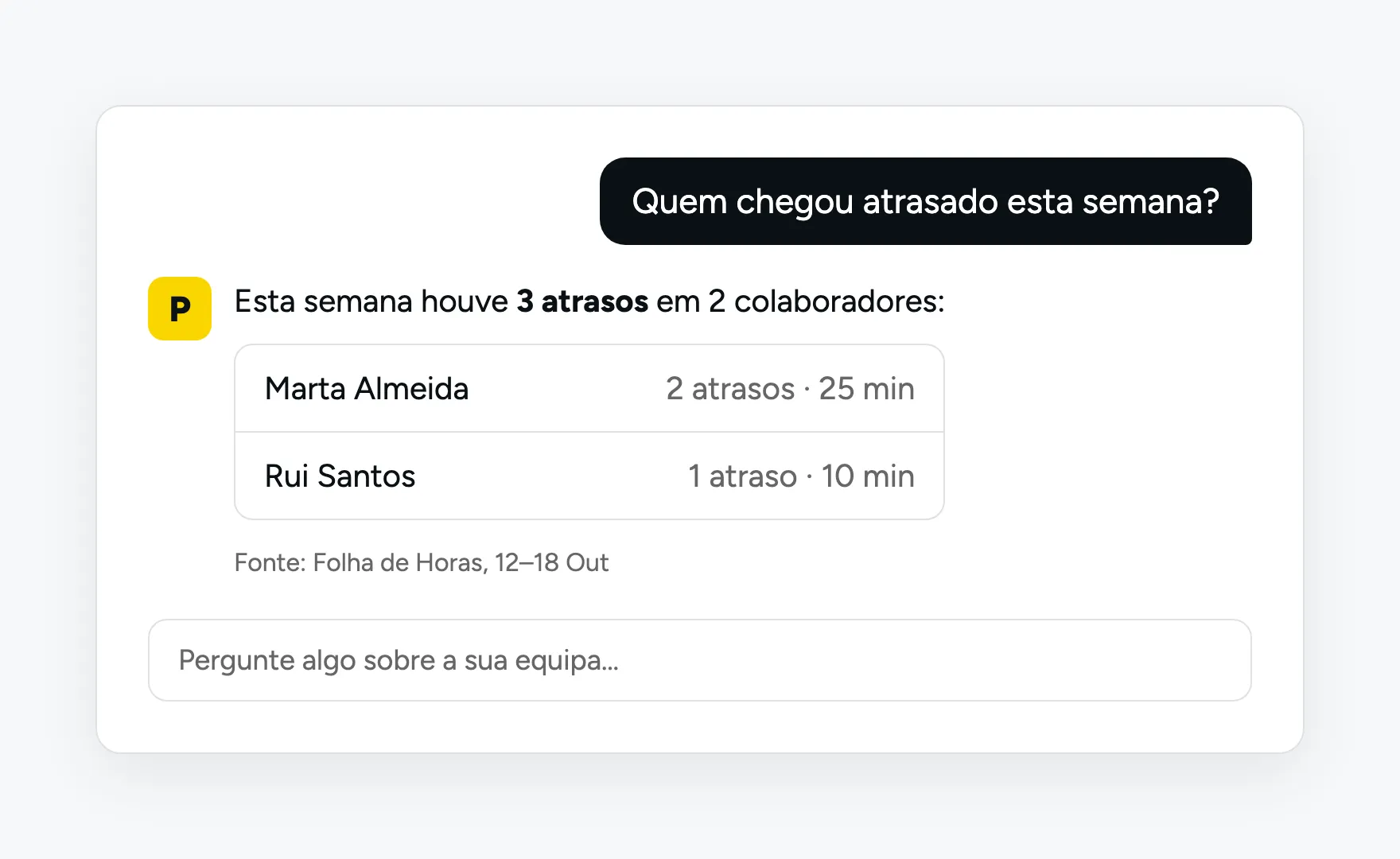Ilustração: pergunta a um assistente de IA sobre os atrasos da semana e a resposta com a lista de colaboradores