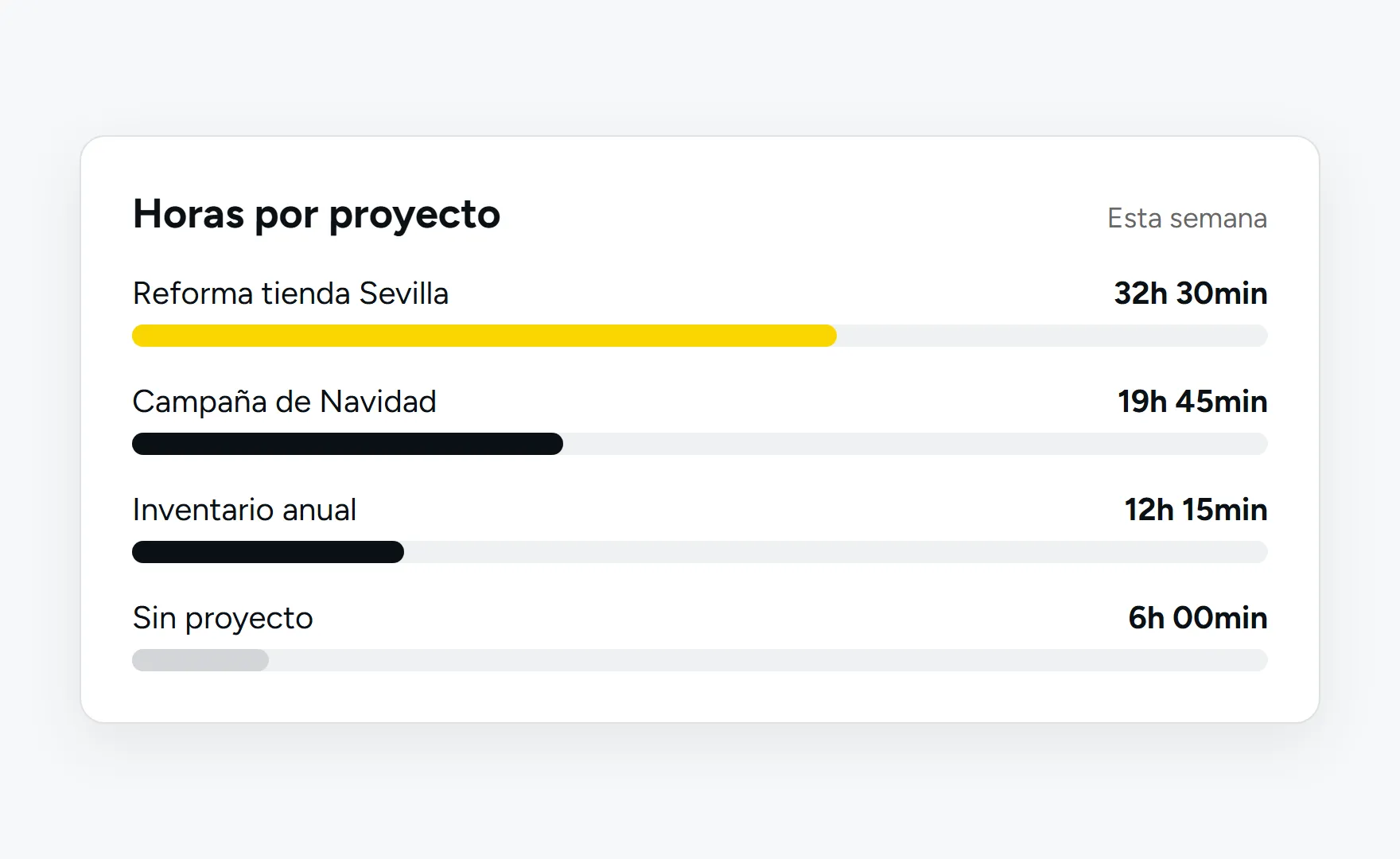 Ilustração: horas da semana por projeto
